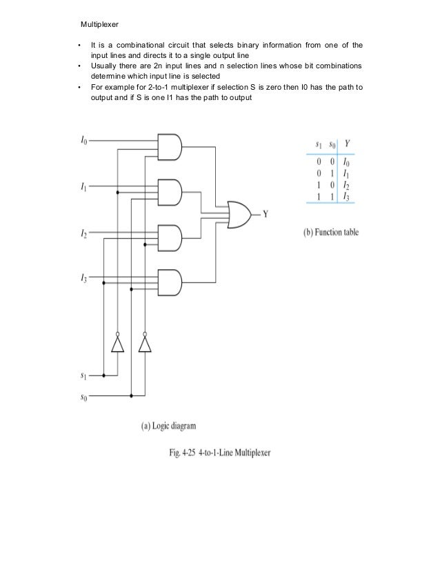 dpsd notes dpsd notes